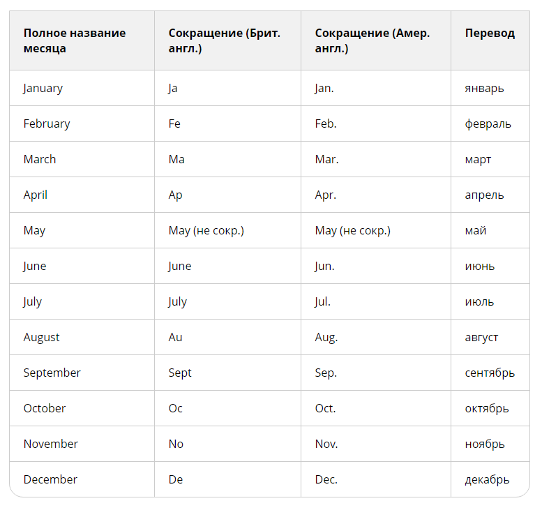 Сокращения месяцев