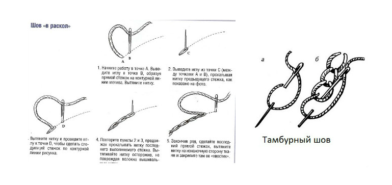 Тамбурный шов