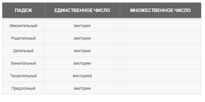 Склонение имени виктория