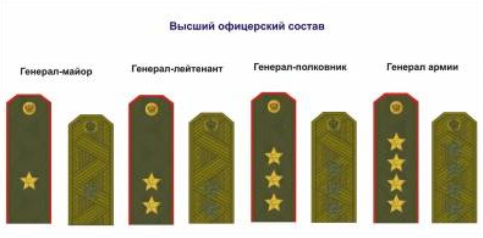 Высший состав