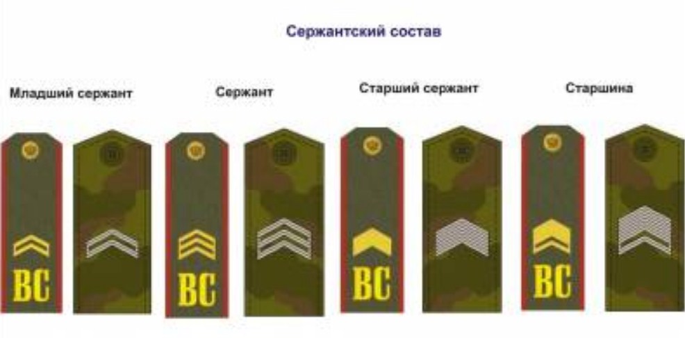 Продвижение