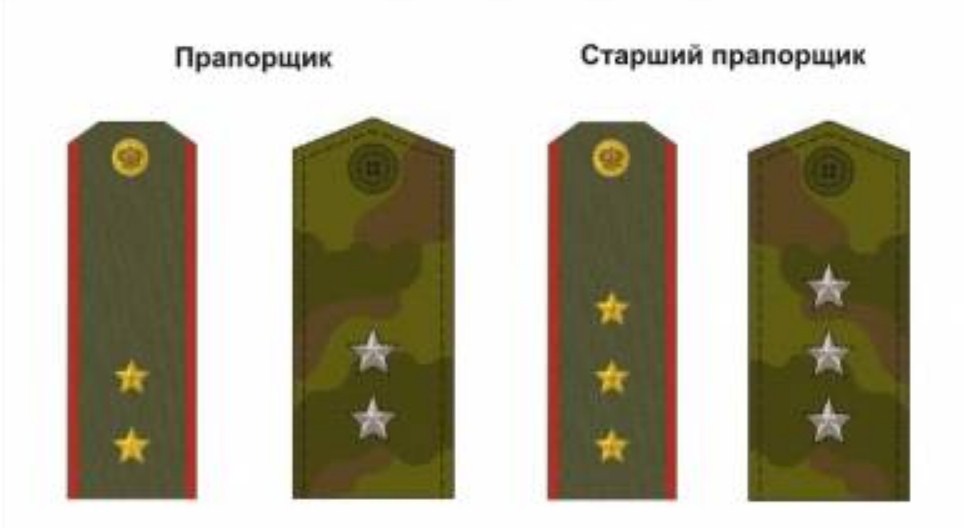 Прапорщики