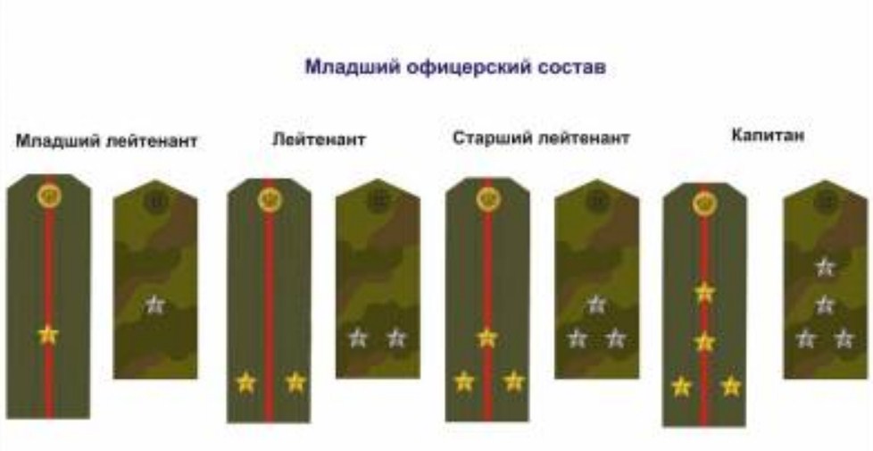 Появляются звездочки
