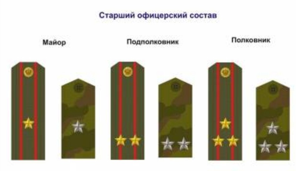 Старший состав
