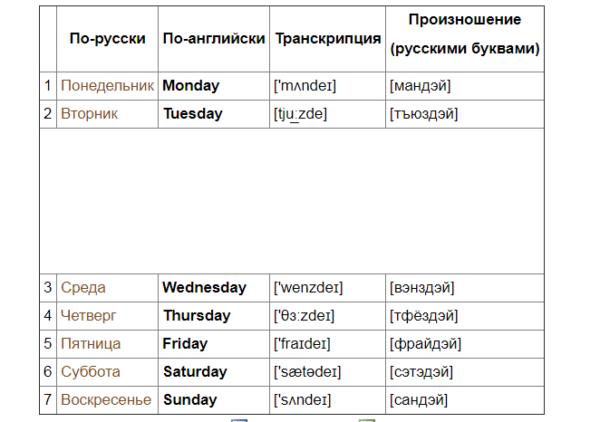 Название дней недели на английском языке с транскрипцией