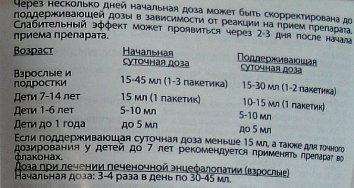 Как правильно принимать дюфалак?