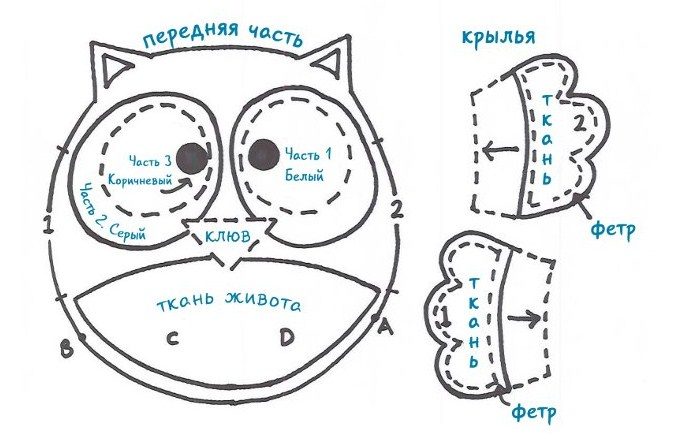 Выкройка