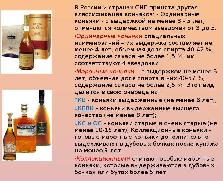 Классификация коньяков