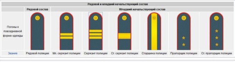 Младший состав