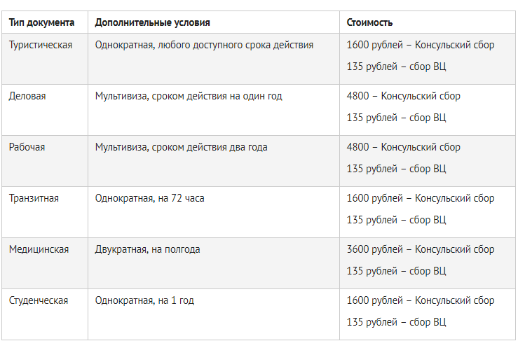 Стоимость визы в индию