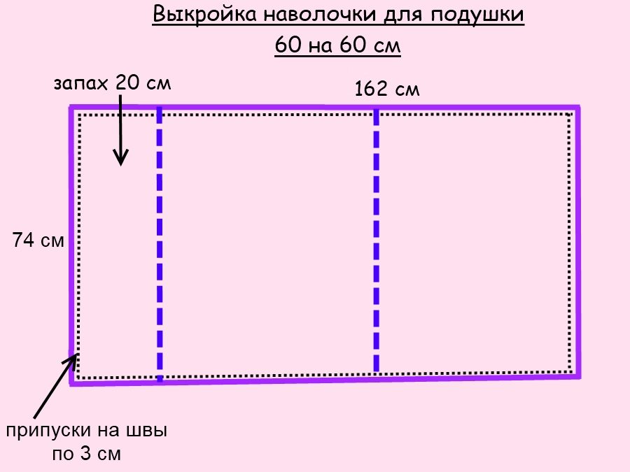 Выкройка наволочки для подушки 60 на 60 см