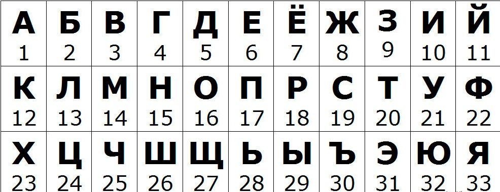 Числовой алфавит