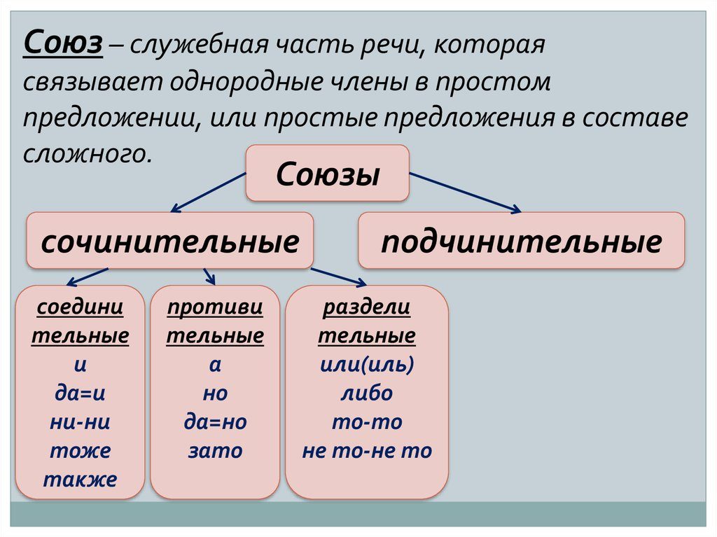 Союзы