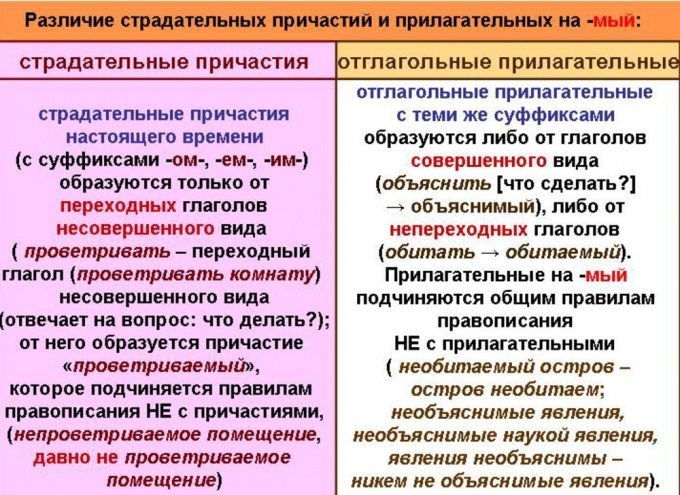 Отличия причастия и прилагательного