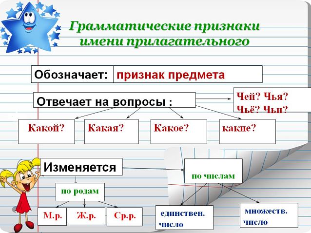 Признаки прилагательных