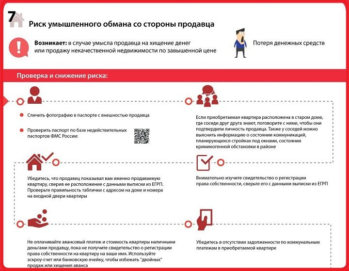 Риск 7