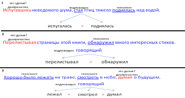 Деепричастный оборот