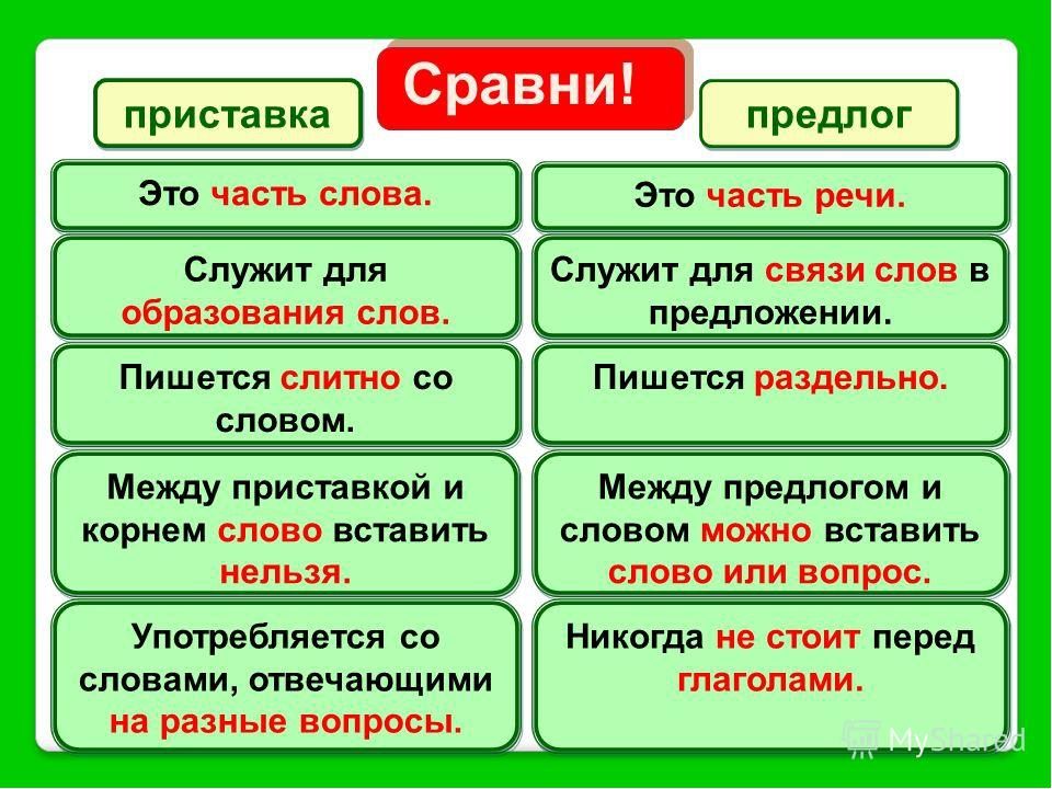 Сравнение приставки и предлога
