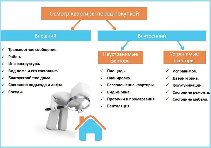 Смотрим!