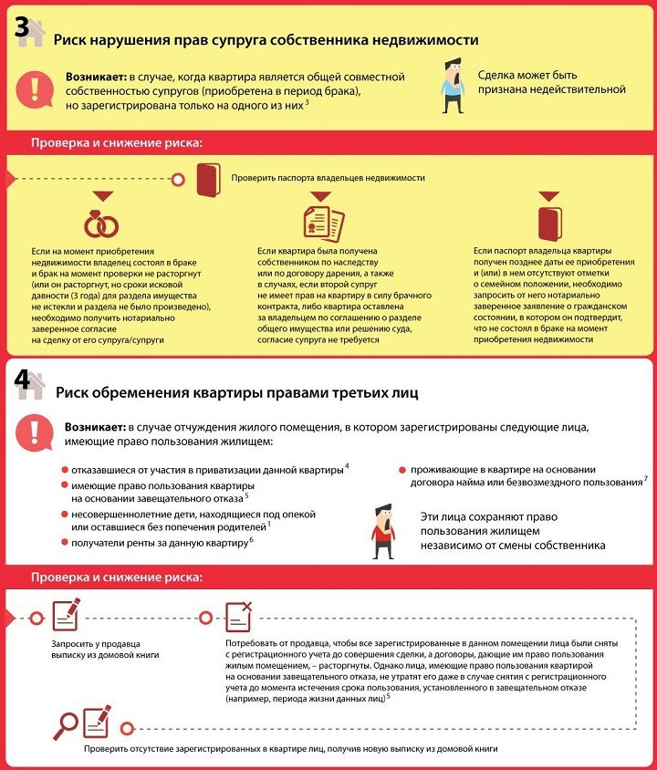 Риск 3-4