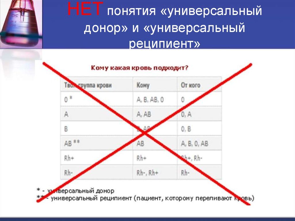 Универсальный донор
