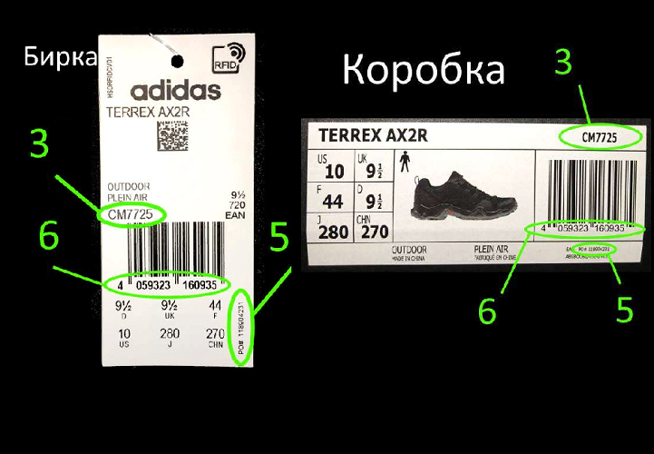 Данные везде сходятся