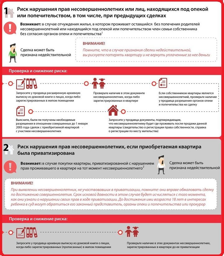 Риск 1-2