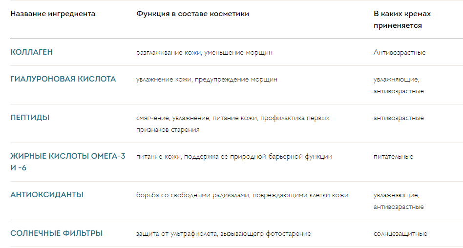 Что должно быть в составе крема?