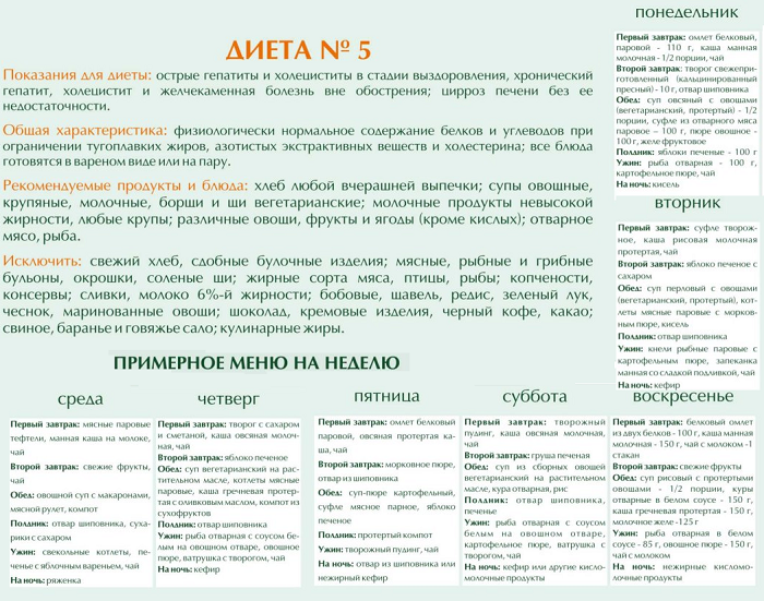 Диета №5