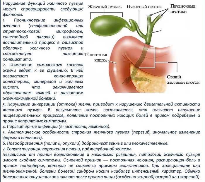 Причины удаления