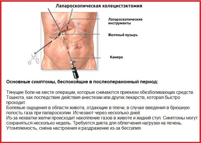 В период реабилитации