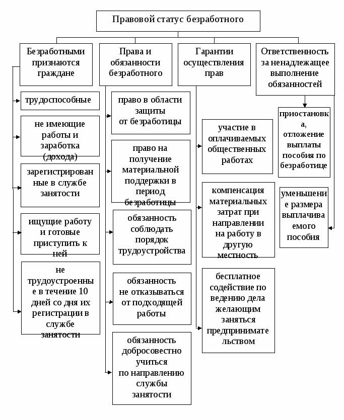Обязанности