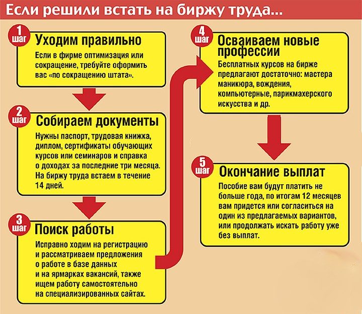 Инструкция