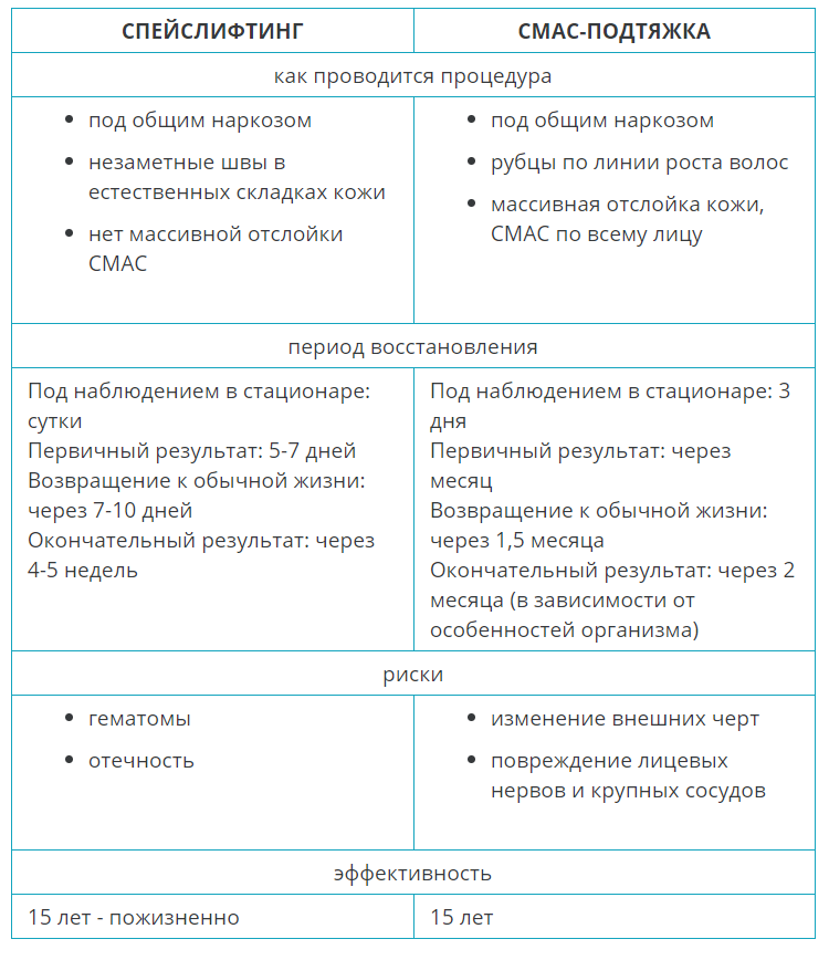 Смас или спейслифтинг