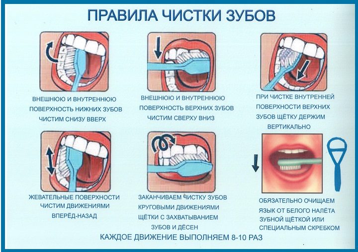 Чистим правильно!