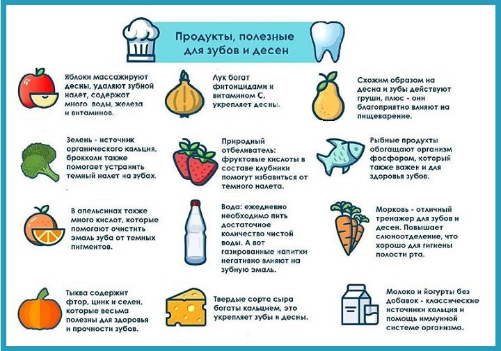 Включаем в рацион