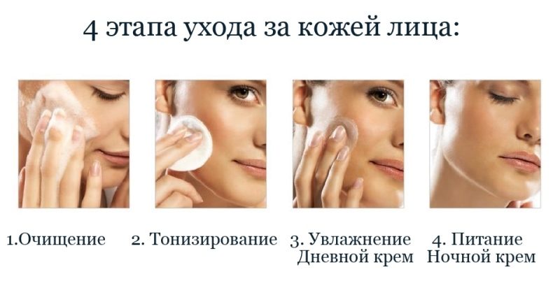 Уход