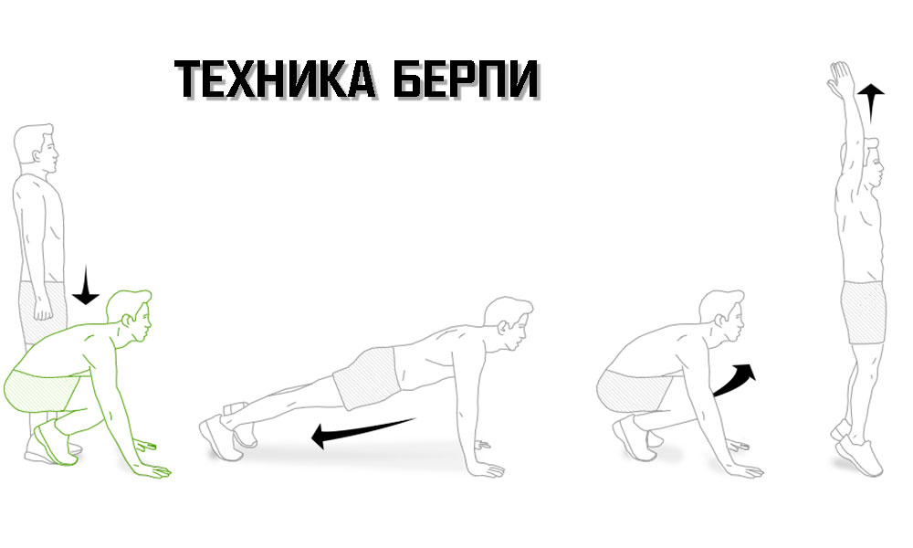 Важная техника