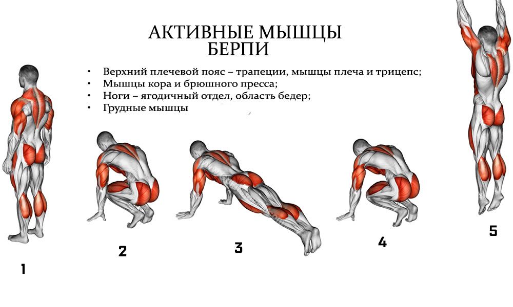 Техника