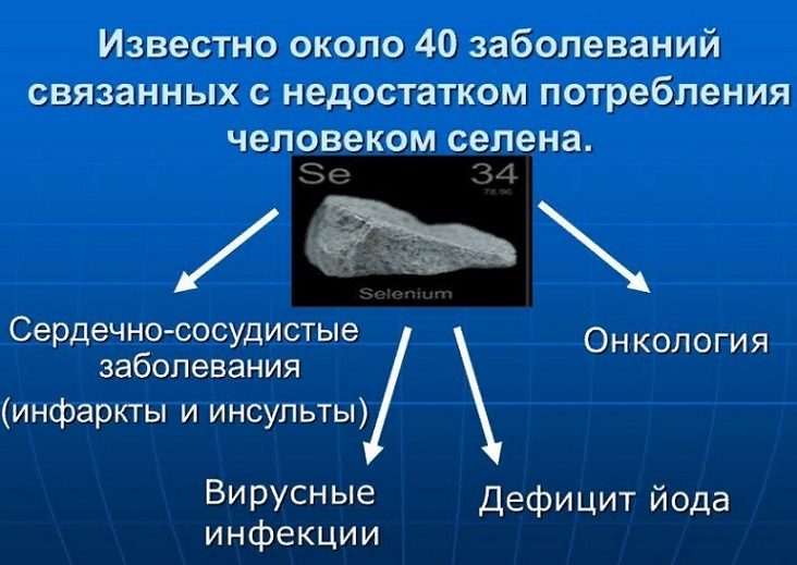 Более 40 заболеваний могут возникнуть от недостатка селена