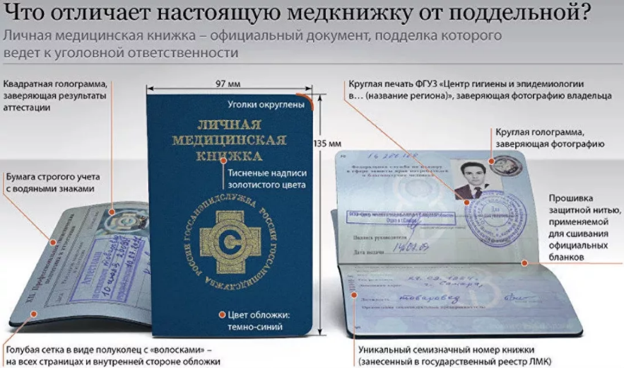 Проверка подлинности санитарной книжки