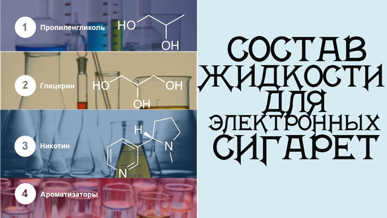 Состав