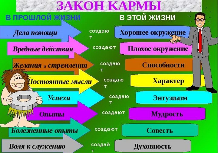 Что отдаем - то и получаем