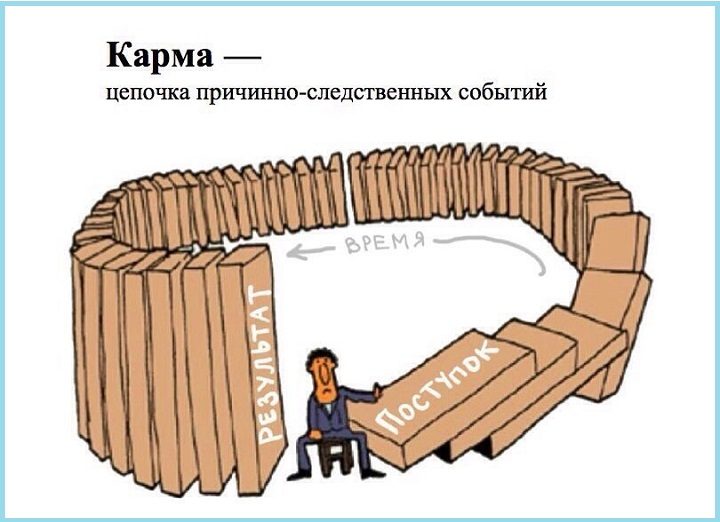 Наглядный пример причинно-следственной кармической связи