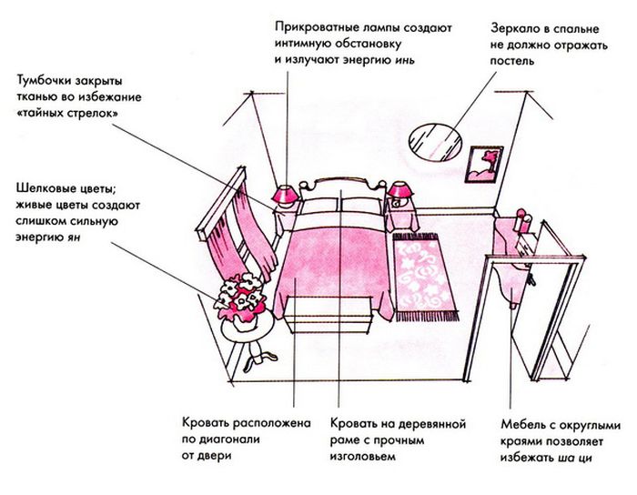 Взаимодействие
