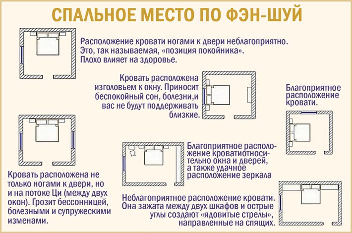 Расположить