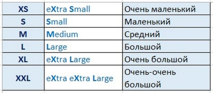 Расшифровка размеров
