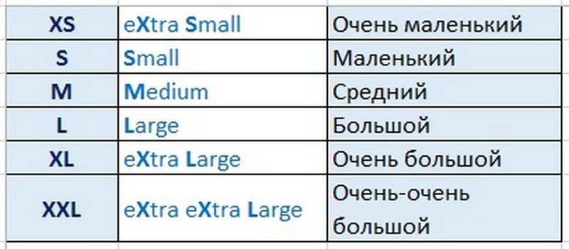 Расшифровка размеров