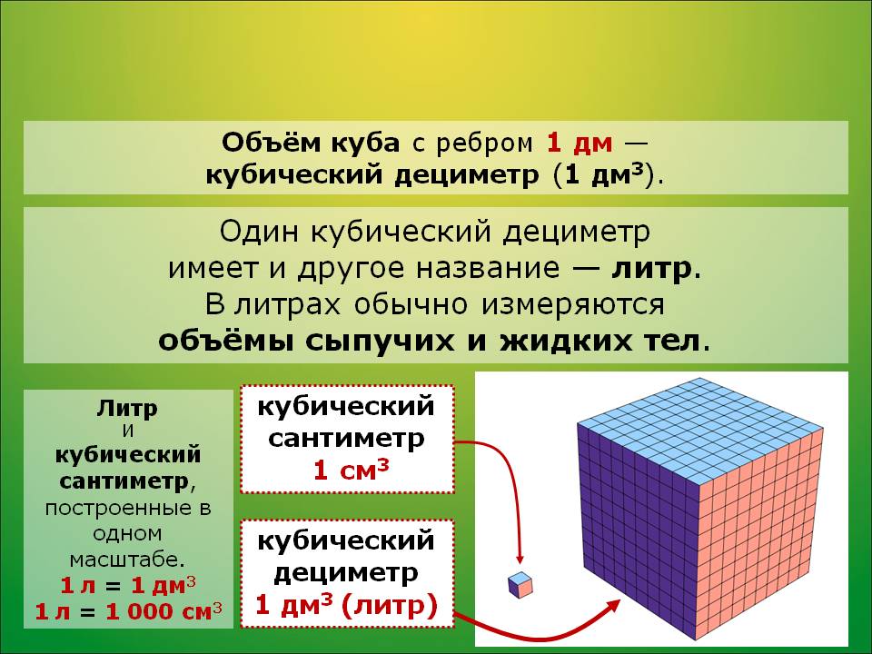 1 кубометр
