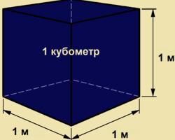 1 кубометр: сколько метров, литров, какой вес? В 1 тонне сколько кубометров? Как посчитать куб: таблица
